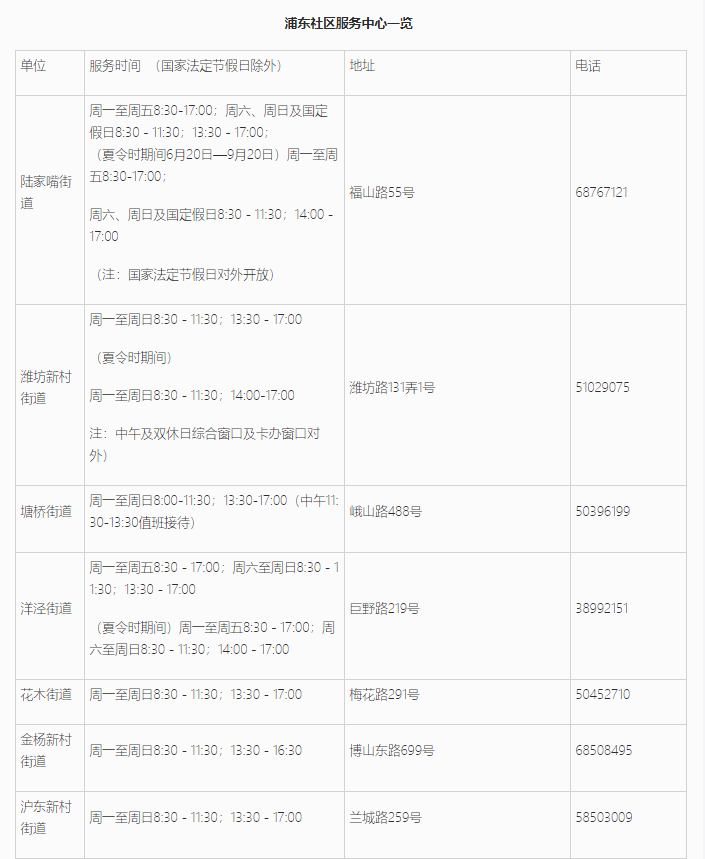 上海居住證信息查詢網(wǎng)上能不能查詢？浦東新區(qū)線上+線下查詢地址