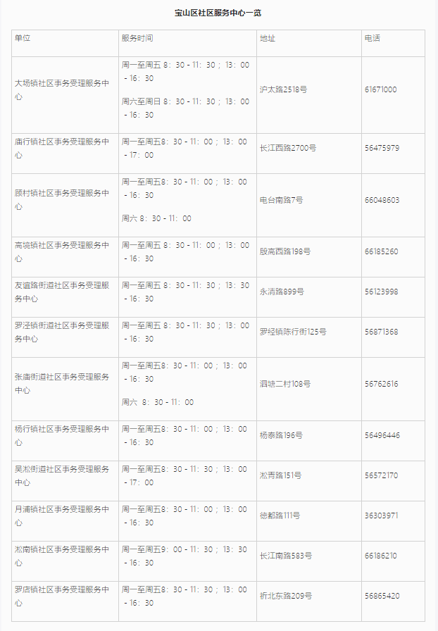 上海居住證信息查詢網(wǎng)上能不能查詢？寶山區(qū)線上+線下查詢地址