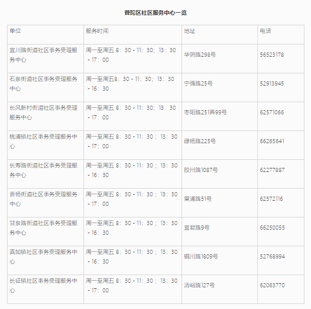 上海居住證信息查詢(xún)網(wǎng)上能不能查詢(xún)？普陀區(qū)線(xiàn)上+線(xiàn)下查詢(xún)地址