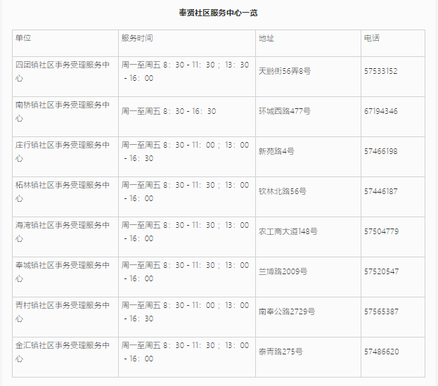 上海居住證信息查詢(xún)網(wǎng)上能不能查詢(xún)？奉賢區(qū)線(xiàn)上+線(xiàn)下查詢(xún)地址