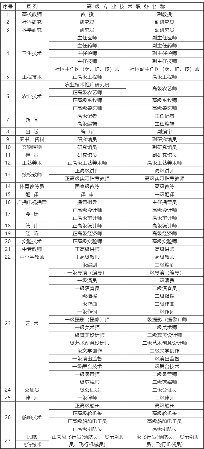 2023年高級職稱上海落戶，全家可落戶！