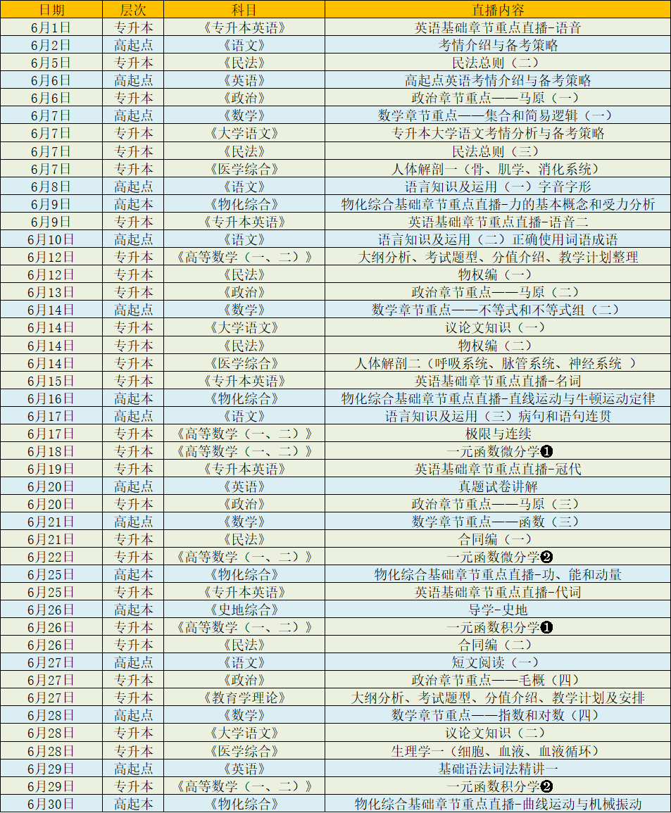 2023年上海成人高考6月線上直播課安排