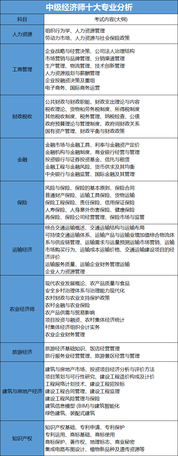 上海中級(jí)經(jīng)濟(jì)師不限戶籍報(bào)考！居住證積分可+100分，可落戶上海！