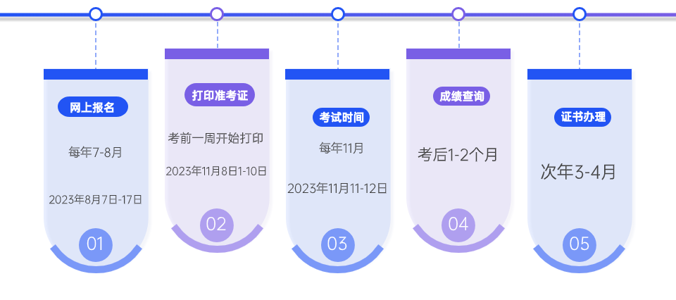 2023年上海中級(jí)經(jīng)濟(jì)師備考進(jìn)度已滯后？別慌，沖刺方案來(lái)了！ 