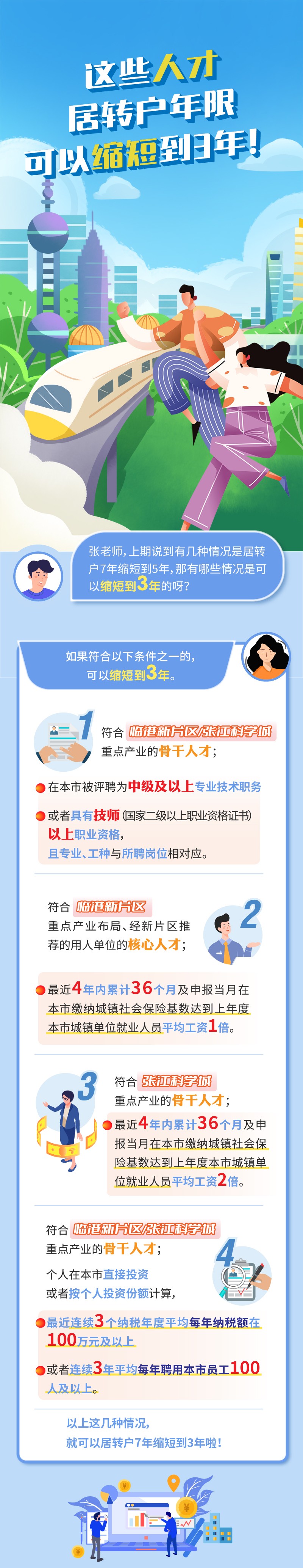 一圖看懂！浦東這些人才，上海居轉(zhuǎn)戶年限可由7年縮短到3年！