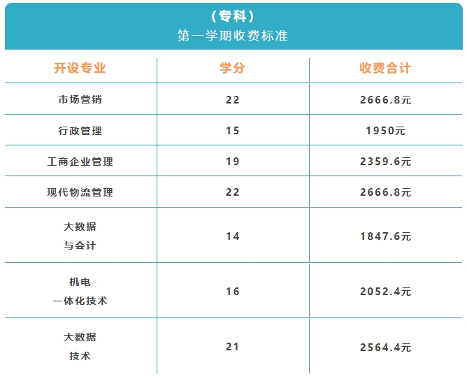 上海開(kāi)放大學(xué)青浦分校2024年春季招生簡(jiǎn)章