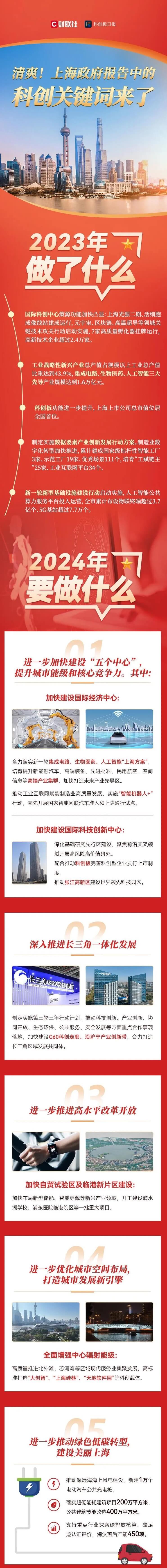 上海市人才引進(jìn)政策2024年：上?？苿?chuàng)今年這樣做！