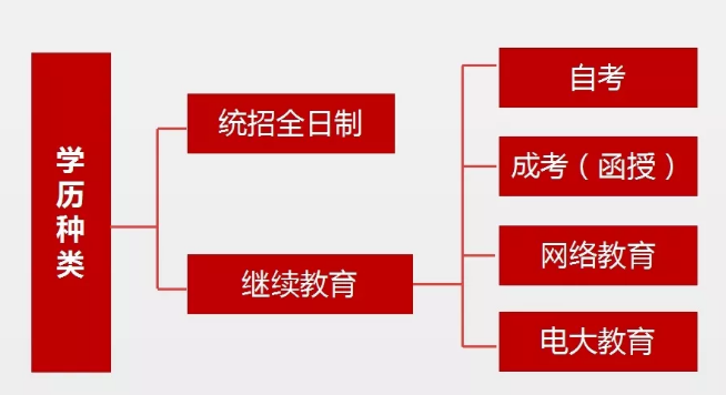 2024年上海居住證積分政策解讀：提升學(xué)歷要當(dāng)心