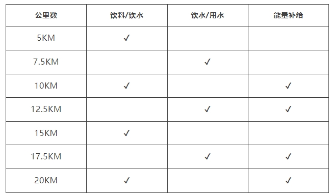 2024年上海半程馬拉松可報(bào)名，4月21日開(kāi)跑！