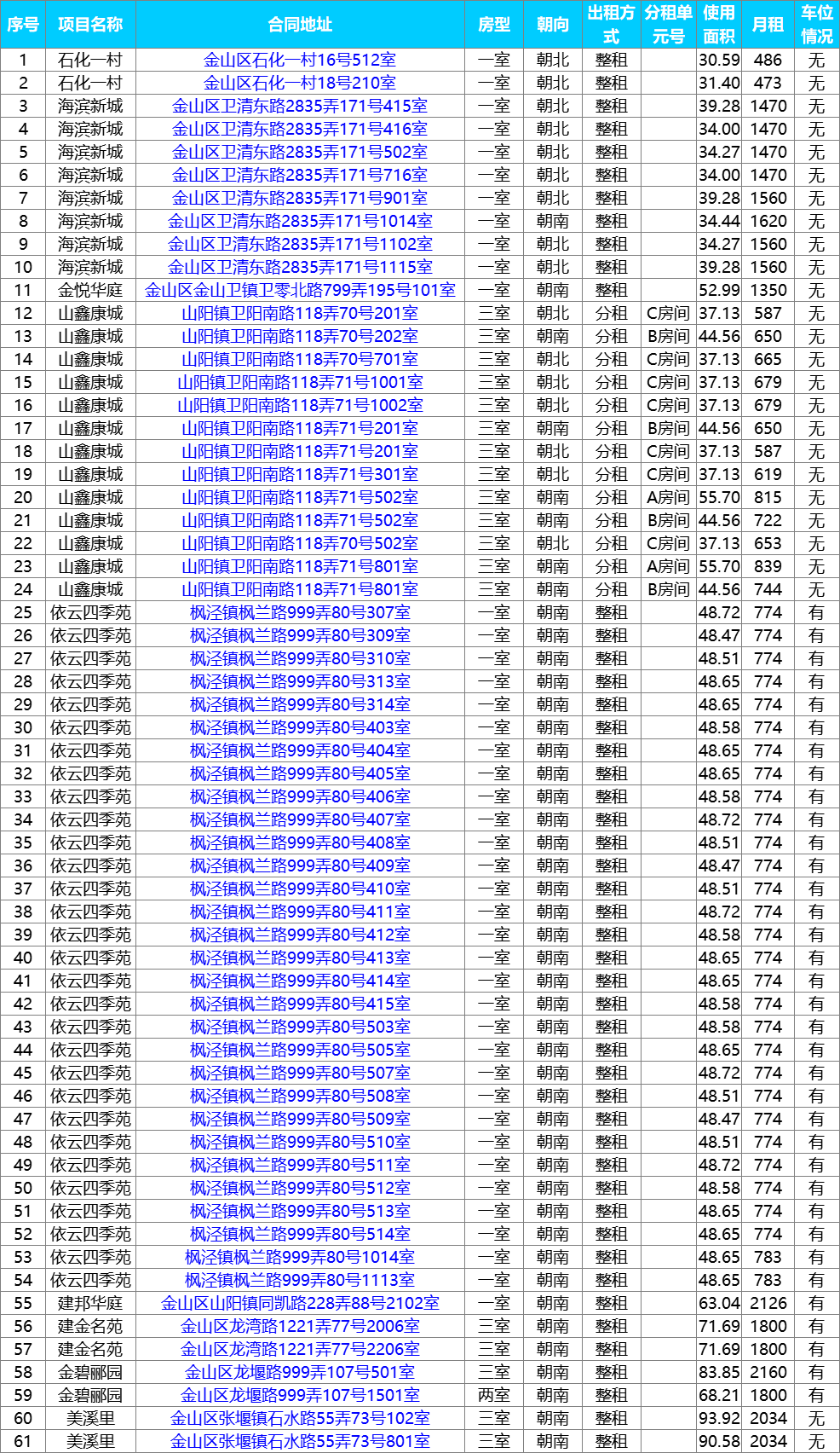 上海公租房房源更新！