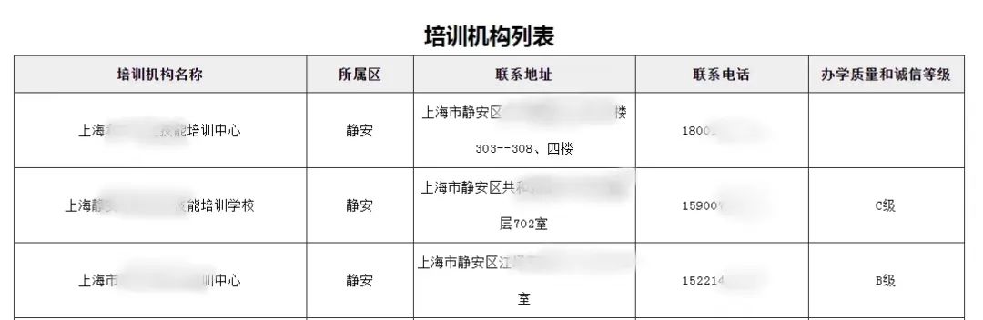 上海市職業(yè)技能培訓(xùn)機(jī)構(gòu)查詢(xún)指南！