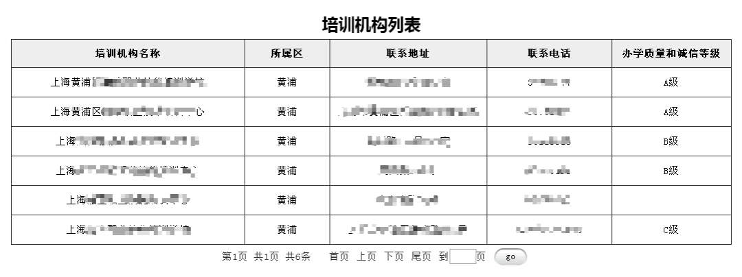 如何找到靠譜的職業(yè)技能培訓(xùn)機(jī)構(gòu)？