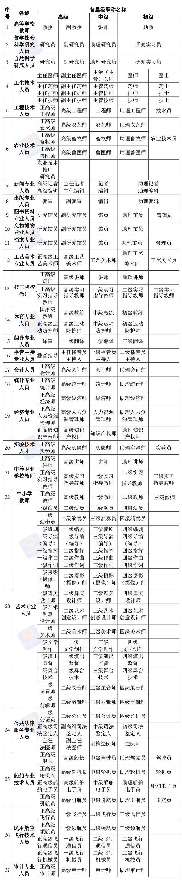 【知識】職稱是什么？不在國企或事業(yè)單位工作能申報嗎？