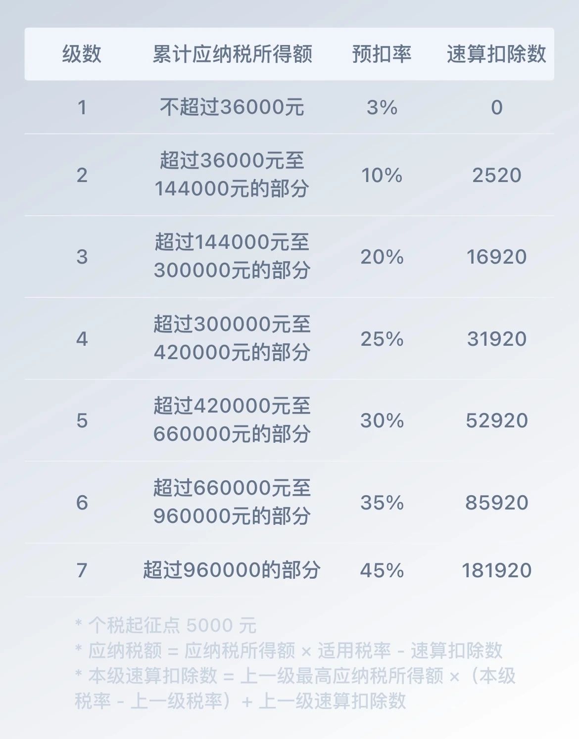 上海稅后工資計算器2024：稅前工資5萬稅后只剩3萬？