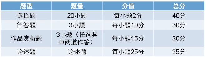 2024年新版上海成人高考考試大綱【高起點、專升本】內容變動