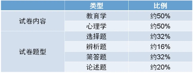 2024年新版上海成人高考考試大綱【高起點、專升本】內容變動