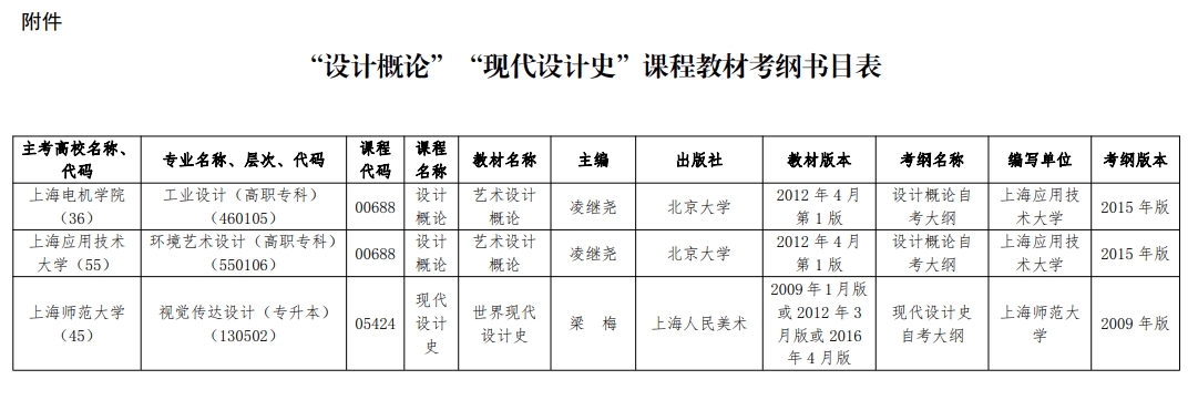 關(guān)于調(diào)整我市高等教育自學(xué)考試“設(shè)計(jì)概論”等2門課程2024年10月考試安排的通知