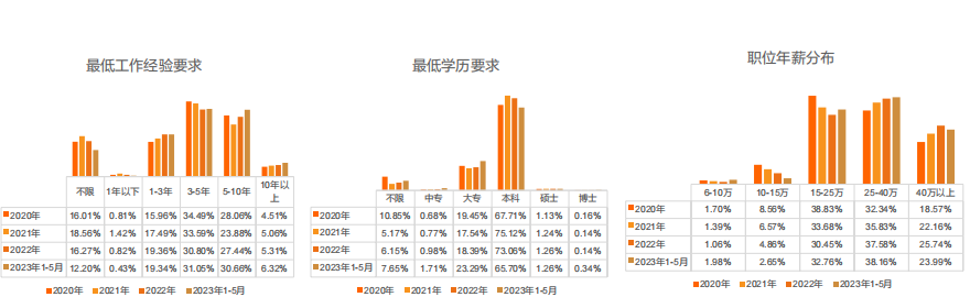 留學生必看！最新《留學歸國人才全景報告》發(fā)布！