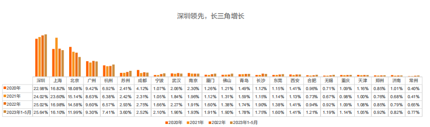 留學生必看！最新《留學歸國人才全景報告》發(fā)布！