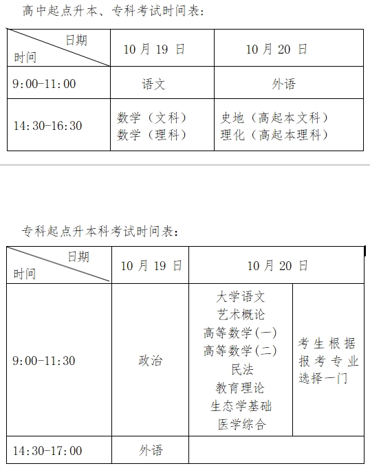 2024 年上海市成人高校考試招生工作規(guī)定