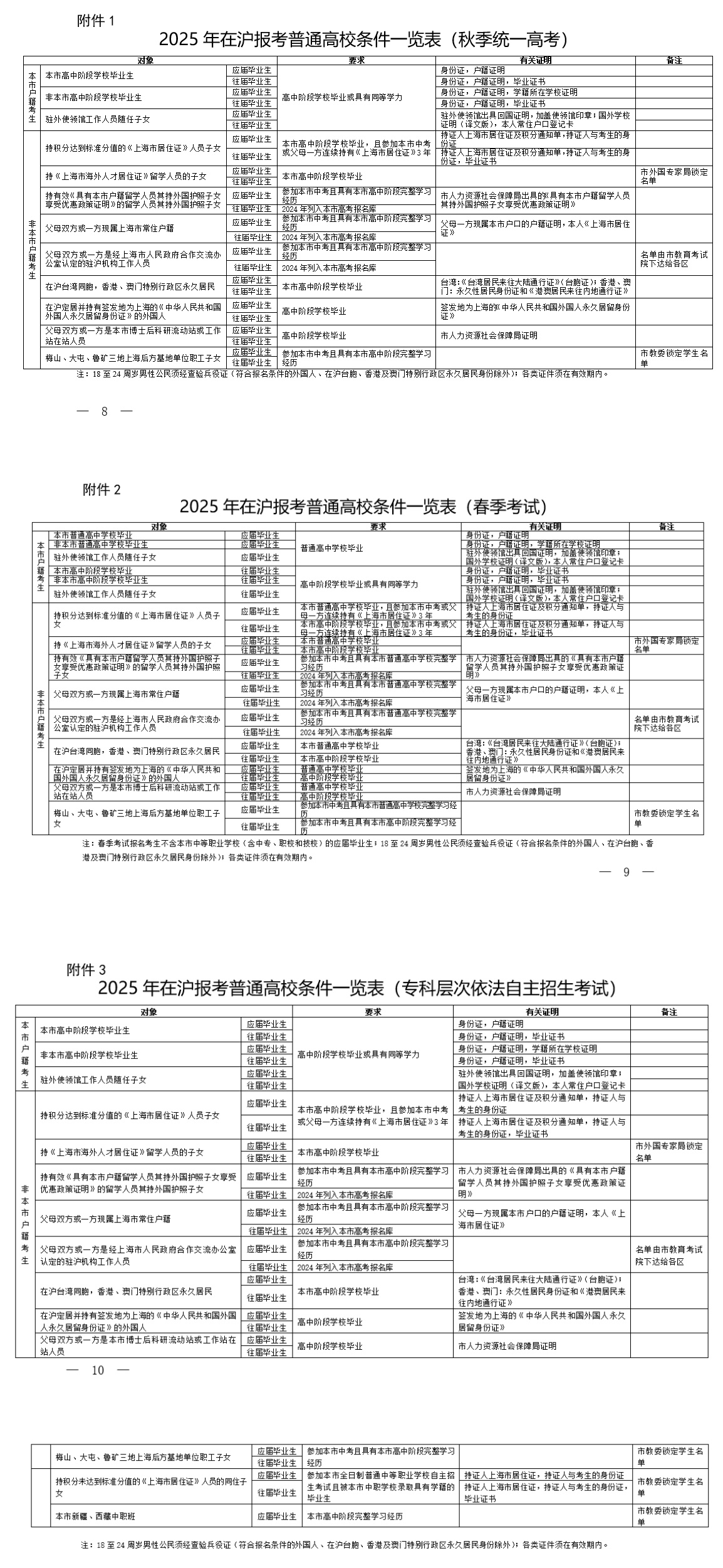 2025年上海市普通高?？荚囌猩鷪?bào)名條件出爐！哪些考生能報(bào)名？