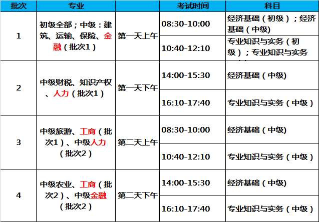 以后的經(jīng)濟師考試，會越來越難嗎？