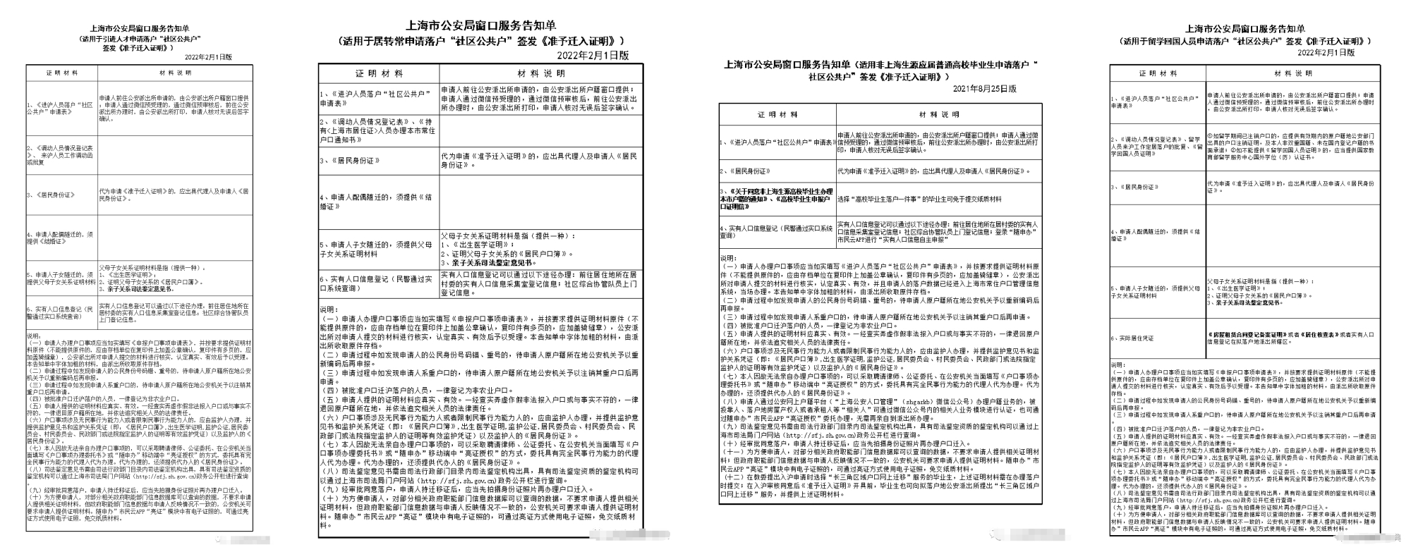 社區(qū)公共戶，讓無(wú)房者也能成為“上海人”！