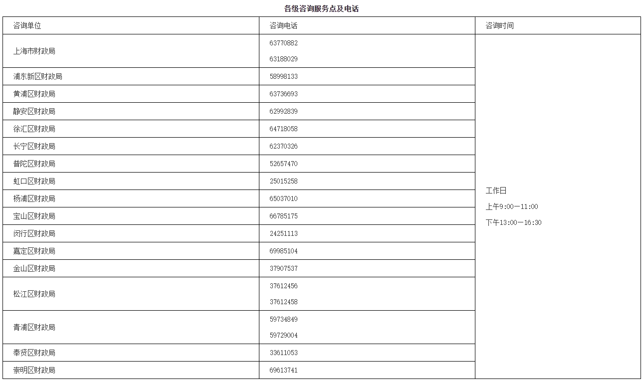 關(guān)于2025年度全國會計專業(yè)技術(shù)初級、高級資格考試上?？紖^(qū)報名及有關(guān)事項的通知