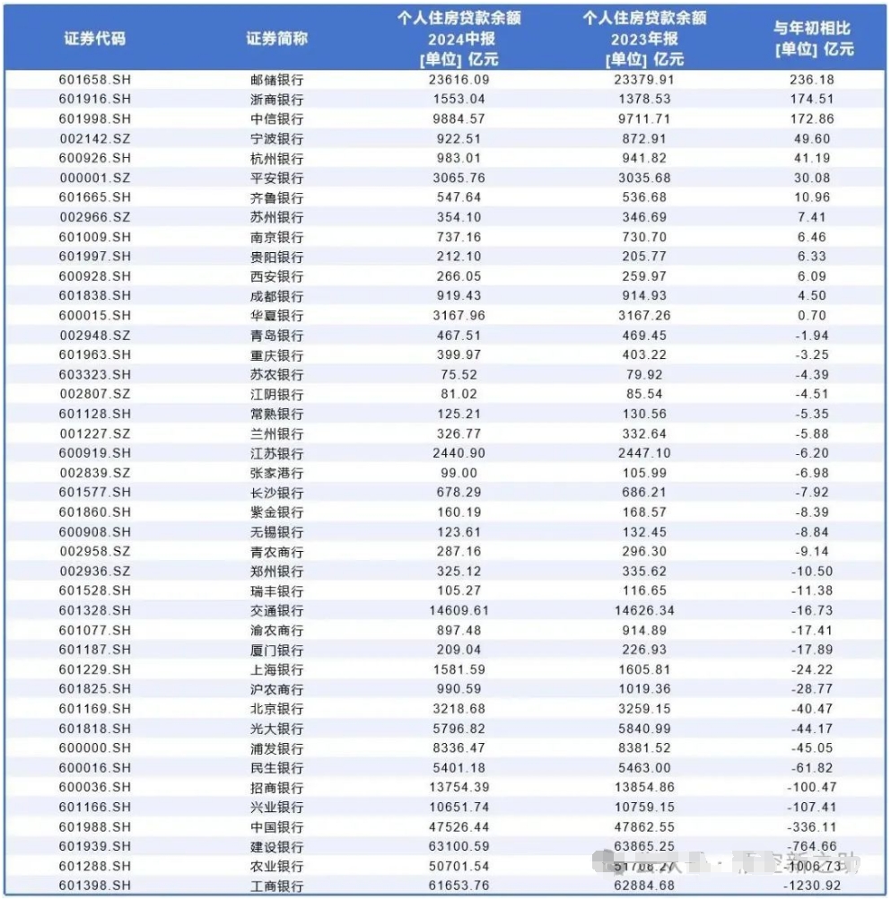 什么？2025年房貸利率還會(huì)降！